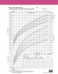 Download Sample Girl Height Weight Percentile Chart Template