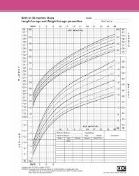 download sample girl height weight percentile chart template