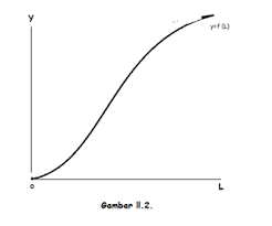 Singkatnya fungsi produksi adalah katalog dari kemungkinan hasil produksi. Http Blogcoebacoeba Blogspot Com 2012 11 Fungsi Produksi Html