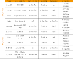 AI大模型，谁是长文本创作之王？ - 数据猿