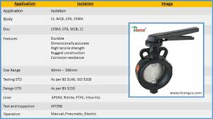 Industrial Valves Manufacturers Industrial Valves Market