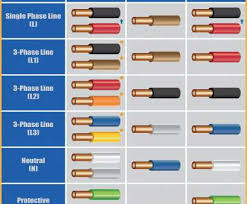 Electrical Wire Size House Fantastic European House Wiring