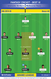 Adelaide strikers defeated melbourne stars by 41 runs in their big bash league fixture in adelaide on friday. Bbl 2019 20 Match 48 Adelaide Strikers Vs Melbourne Stars Dream 11 Fantasy Cricket Tips Playing Xi Pitch Report Injury Update