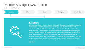 A suitable investigative question needs: Ppdac Cycle Google Slides Template Diagrams Slidesalad