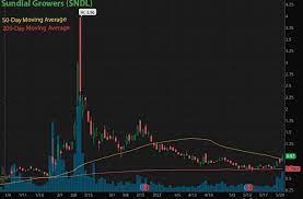 Penny stocks can be volatile, so make sure to check current stock prices and trends before purchasing. 4 Cheap Penny Stocks To Buy For Under 1 On Robinhood Webull Financialcontent Business Page