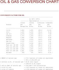 oil gas conversion chart pdf free download