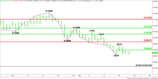 aud usd forex technical analysis weakens under 6864