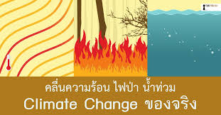 climate change คือ youtube