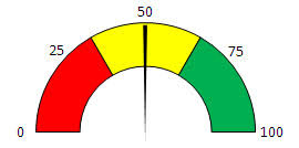 Excel Professor Speedometer Chart Gas Gauge Chart