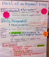 A Peek Into Our Nonfiction Research And Research Based Argument Essay Unit Argumentative Essay Argumentative Writing Essay