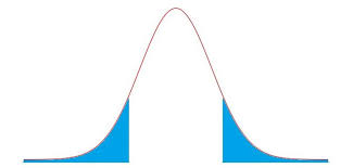 We did not find results for: Student T Distribution Table