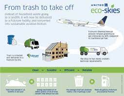 Farm And Municipal Waste To Bio Jet Fuel Sustainable Skies