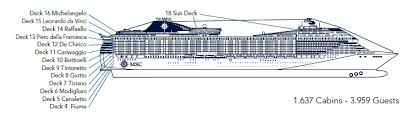 Check the detailed msc splendida deck plan english. Photo Msc Splendida Decks Msc Splendida Information Album Magwa Fotki Com Photo And Video Sharing Made Easy