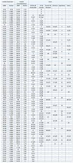 International Ring Size Conversion Chart Expressive Apparel