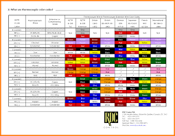 Wiring Color Code Chart Zen Diagram Send104b