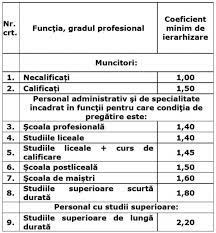 Au început lucrările la calea ferată de otopeni, dar au fost suspendate de instanță pe tronsonul. Lege Privind Statutul Personalului Feroviar Pdf 2019