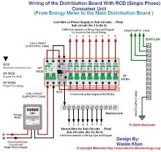 Wiring Panel Quadro De Energia Instalacoes Eletricas Projetos Eletricos