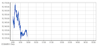 Exe Stock Price Pitaniesug Ga