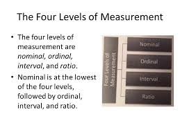 Chapter 2 Levels Of Measurement Researchers Classify Variables According To The Extent To Which The Values Of The Variable Measure The Intended Characteristics Ppt Download