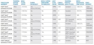 Embedded Micro Atx Board Runs Quad Core Xeons