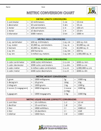 abundant metric conversion liquid measure chart conversion