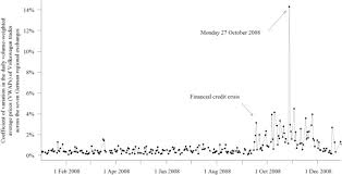 The volkswagen short squeeze case solution and analysis. Detecting The Great Short Squeeze On Volkswagen Sciencedirect