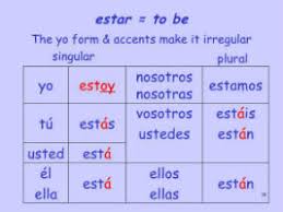 Spanish Verb Chart Ser Prosvsgijoes Org