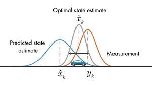 Understanding Kalman Filters Matlab Kalman Filter Filters Understanding