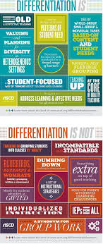 What Differentiated Instruction Is And Is Not The Definition Of Differentiated Instruction Teaching Differentiated Instruction Teaching Strategies