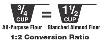 Almond Flour Conversion Chart Almond Flour Baking With Almond Flour Paleohacks Recipes