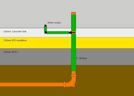 Waste pipes and soil pipes are designed to go to places where sewage is disposed ( processed). Slab Penetrations Waste Sewerage Buildhub Org Uk