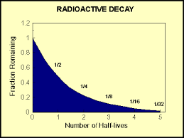 Module 8 Logarithms Growth And Decay Mathematics Pathways University Of Tasmania