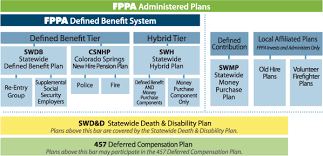 Fppa Benefits