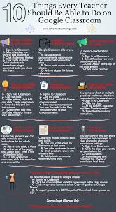 Transparency is how we protect the integrity of our work and keep empowering investors to ach. 10 Basic Google Classroom Tasks Every Teacher Should Be Able To Do Google Classroom Google Education Teaching Technology