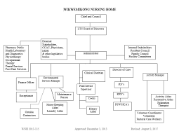 Image Result For Organizational Chart For Assisted Living