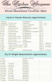 48 unique kilos to pounds conversion chart home furniture