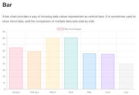 Chartjs Bar Chart With Legend Which Corresponds To Each Bar