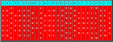Maybe you would like to learn more about one of these? Phonetic Alphabet