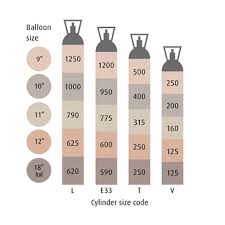 balloon gas cylinder options boconline uk