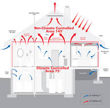Spray foam insulation is worth it with total home performance. Lapolla Insulation For North Dakota Homes