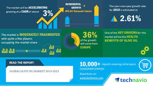 Global Olive Oil Market 2019 2023 Expanding Production Areas To Boost Growth Technavio Business Wire