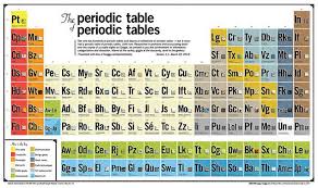 The Periodic Table Of Periodic Tables Periodic Table Chemistry Periodic Table Periodic Chart