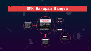 Maybe you would like to learn more about one of these? Smk Harapan Bangsa By Dhita Annisa On Prezi Next