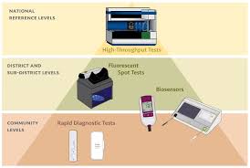 Image result for G6PD Deficiency Detection