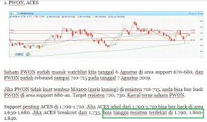 Semua hanya prediksi berdasarkan pengalaman kami. Cara Membaca Analisis Saham Hari Ini Saham Gain Wow Teknologi Dot Com