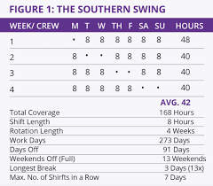 Per week (with the additional 8 hrs ot.) they want to break even. The Death Of The Eight Hour Shift Ankura