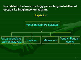 Seterusnya , ketinggian perlembagaan haruslah ditaati bak kata di mana bumi dipijak , disitu langit dijunjung supaya dapat mengekalkan keamanan dan keharmonian negara malaysia.pemerintahan yang dilaksanakan juga. Ppt Bab 3 Perlembagaan Malaysia Dalam Konteks Hubungan Etnik Di Malaysia Powerpoint Presentation Id 6951836