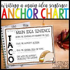 Writing A Main Idea Sentence Anchor Chart