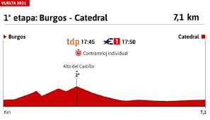 Toda la actualidad de la vuelta a andalucía 2021. Mp21jvg3aevdjm