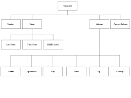 Xml Data Structure Overview